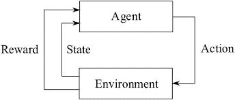 Agent environment in artificial intelligence