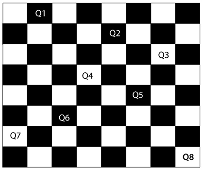 Eight queens puzzle