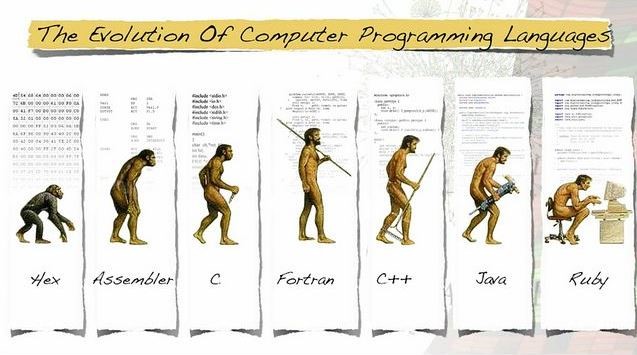 History Programming Languages 