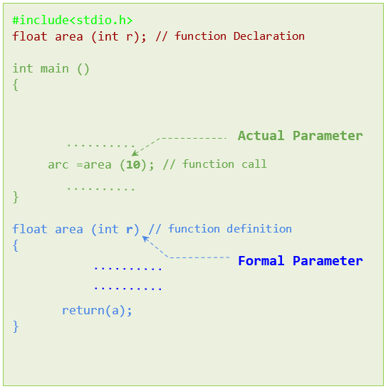 Function call in C