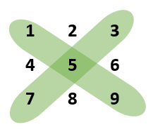 interchange diagonals of matrix