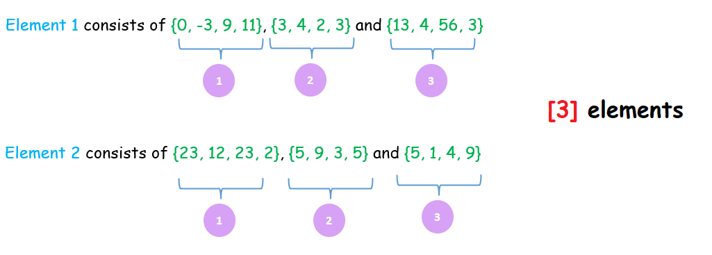 Multi-dimensional arrays in C++