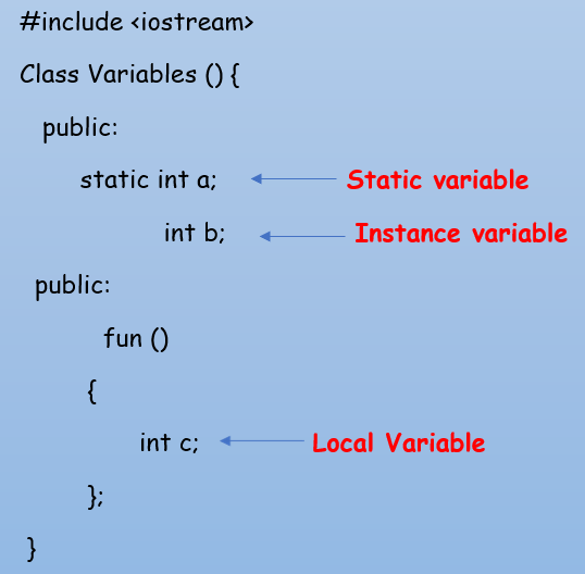 Types of Variable