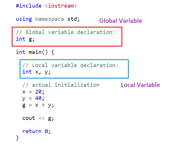 How local and global variables ae initialized?