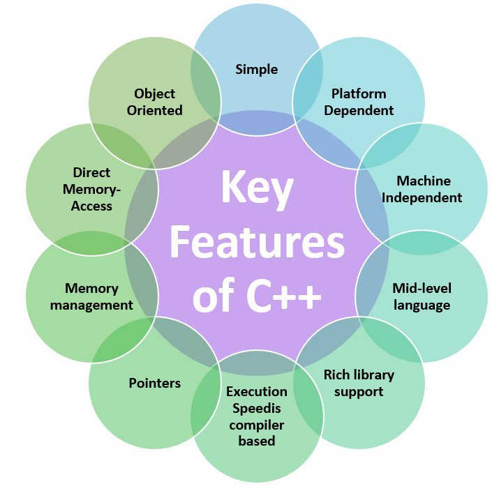 Key Features of C++