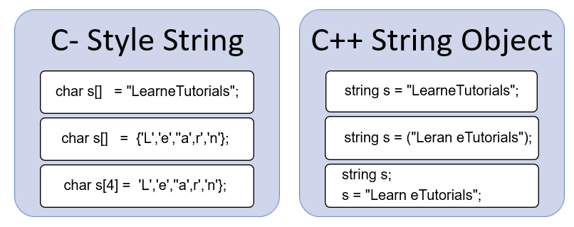 C++ strings