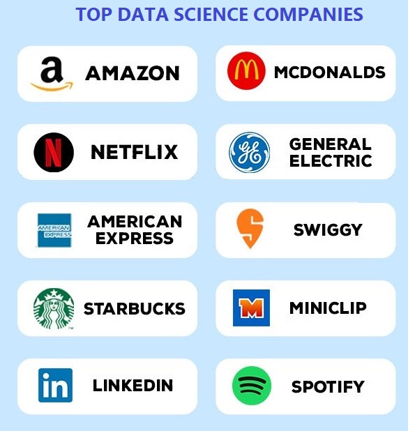 Many organizations are using data science to improve their business.