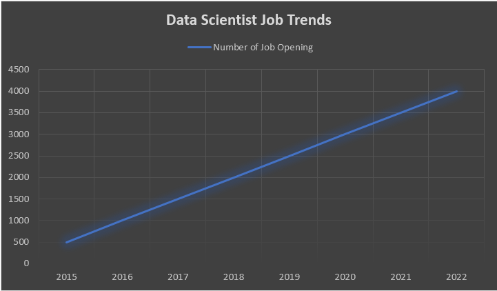 Data science job trends Graph 
