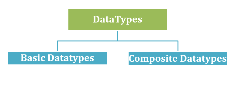 GO: Data types