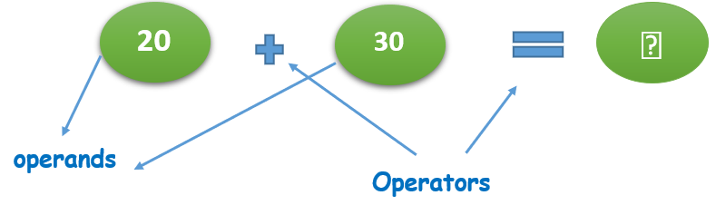 GO : operators
