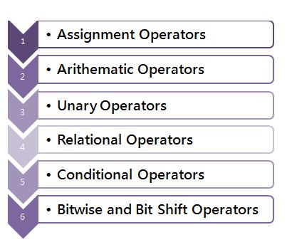operators classification