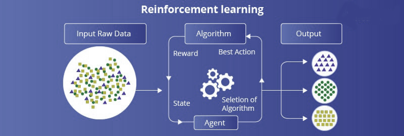 Reinforcement learning