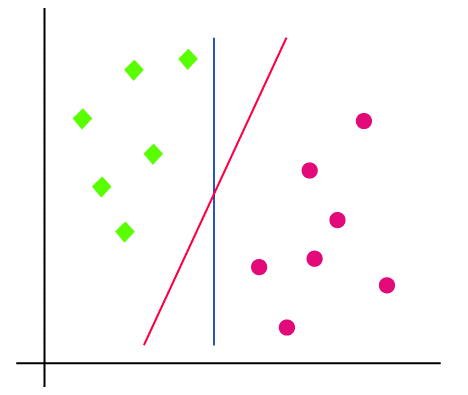 Anatomy of a support vector machine
