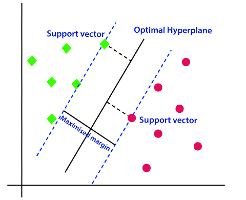 Anatomy of a support vector machine