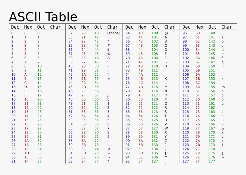 ASCII Table