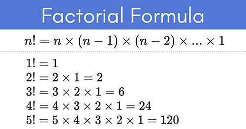 Find the factorial of a number