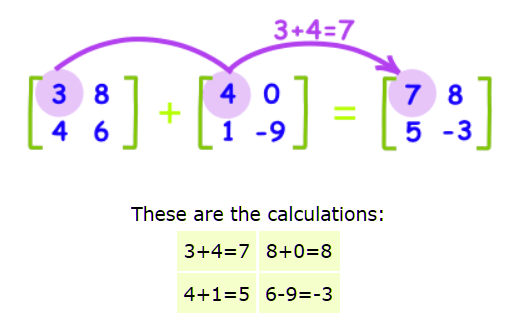 Find the sum of two matrices