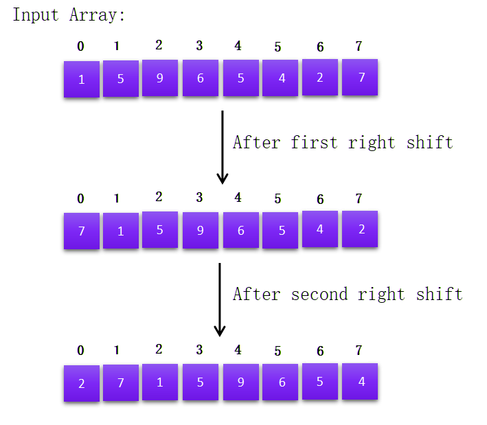 Right shift elements in an array