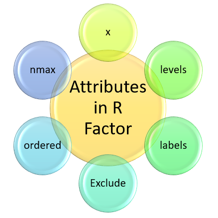 factor attrbs