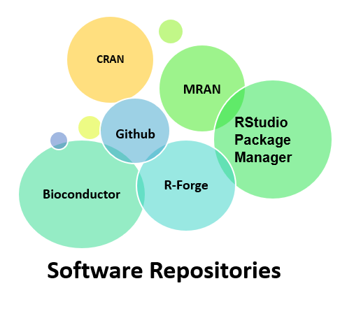 sw repositories img